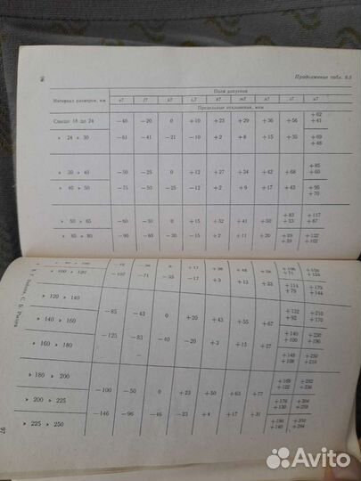 Справочник молодого токаря. СССР