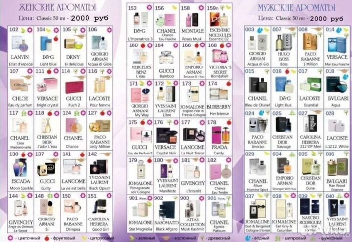 Набор пробников духов