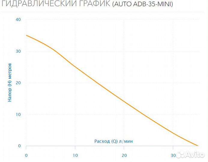 Насосная станция Aquario ADB-35 mini