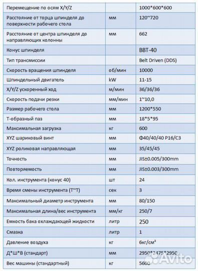 Maco Lv-1060Е Taiwan фрезерный станок с чпу