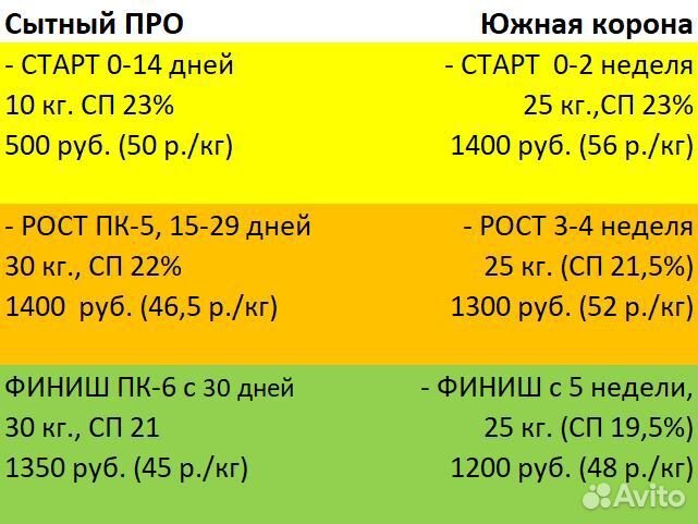 Комбикорм для Бройлеров