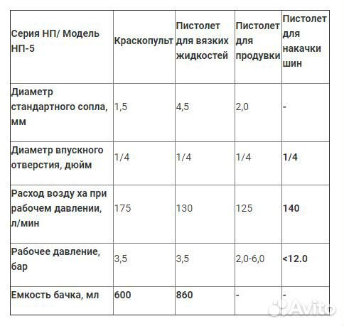 Набор пневмоинструмента Вихрь 5 предметов