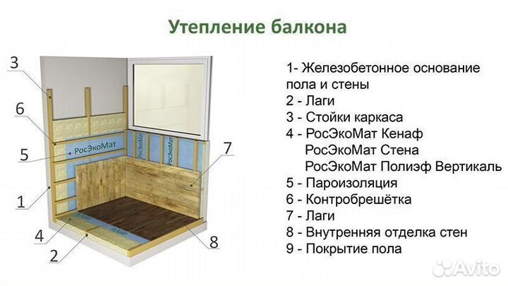 Утеплитель полиэфирный росэкомат Полиэф Вертикаль