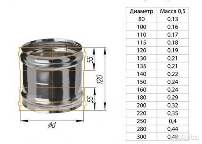 Дымоходы из нержавеющей стали