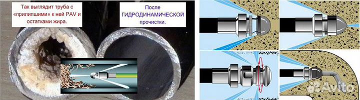 Прочистка канализации. Ливневки. Сергиев Посад
