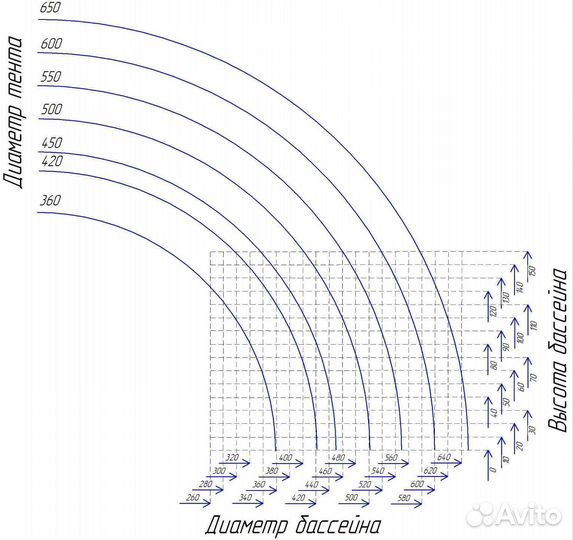 Купол для бассейна, тент для бассейна