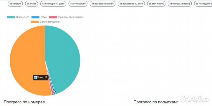 Привлечение клиентов с Автообзвона
