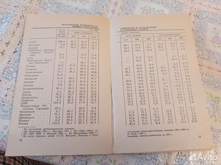 СССР В цифрах 1977 год