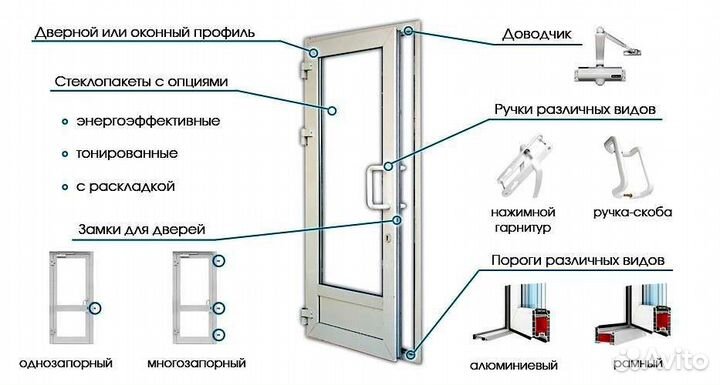 Пластиковые входные двери изготовление, установка