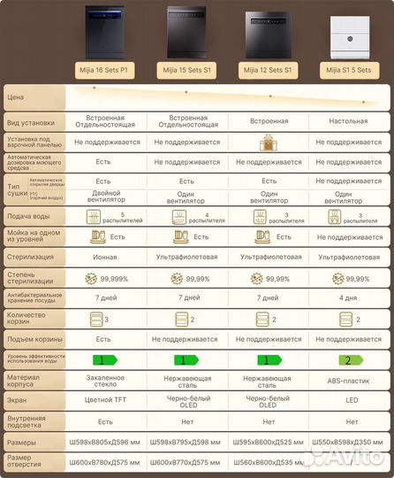 Посудомоечная машина Xiaomi Mijia Dishwasher S1