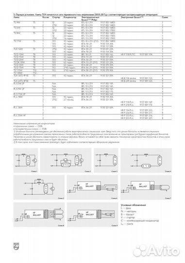 Лампа бактерицидная (кварцевая) 15Вт TUV Philips