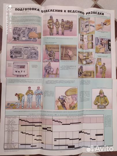 Плакаты военные СССР