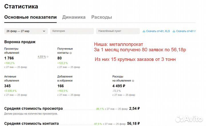 Авитолог