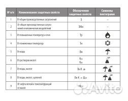 Ботинки защитные