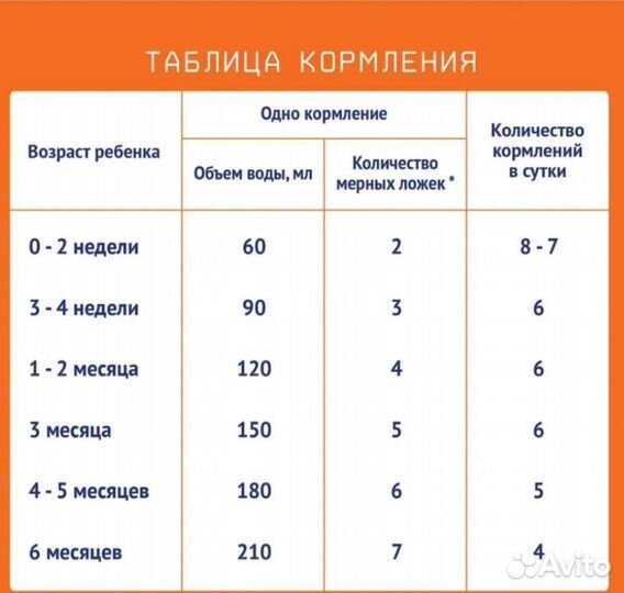 Детская смесь Нутрилак с Рождения, 600 г