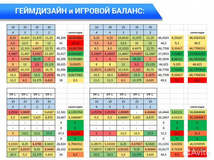 Разработка программ, баз данных, компьютерных игр