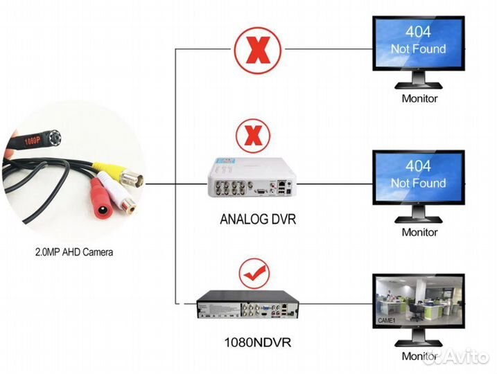 Миниатюрная профессиональная камера