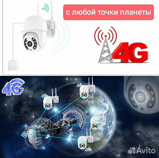 Камера видеонаблюдения уличная с симкартой 4 g