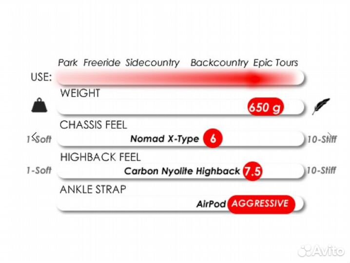 Крепления для сплитборда karakoram prime nomad + S
