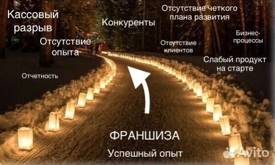 Бизнес на продаже франшиз