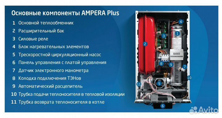 Электрический настенный котел baxi Ampera Plus