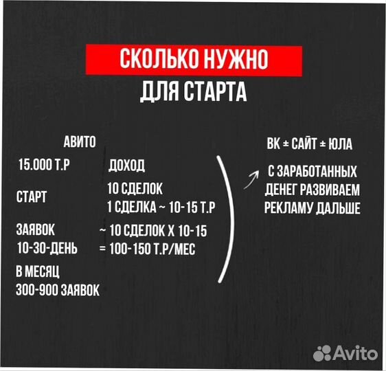 Готовый бизнес с окупаемостью 1-2 месяца