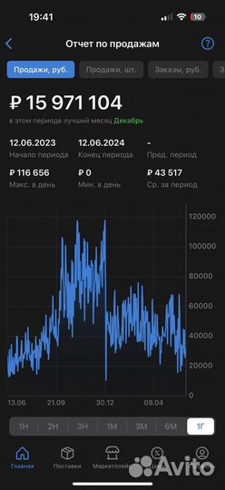 Готовый магазин постельного белья на WB