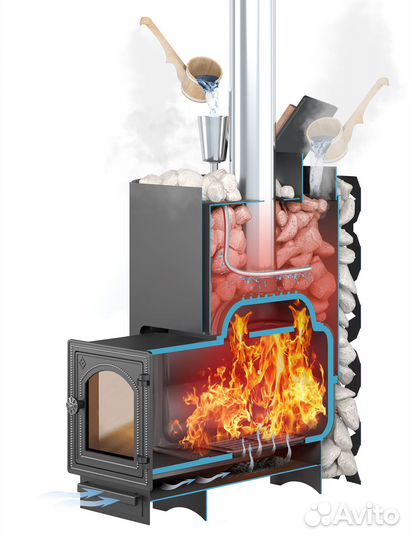 Печь для бани чугунная этна Стандарт 24 (дт-4С) Закрытая каменка