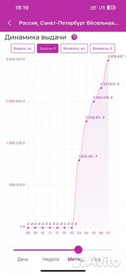Пункт выдачи wildberries, тариф 4