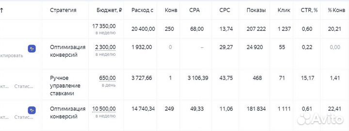 Директолог / Реклама в Яндекс Директ