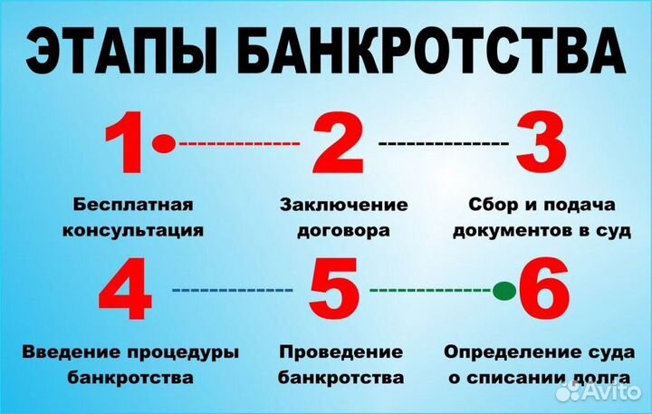 Банкротство физических лиц