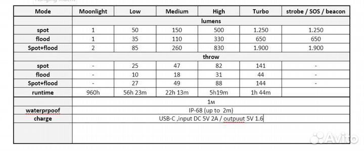 Налобный фонарь Wurkkos HD20 новый