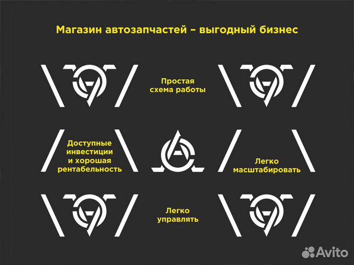 Франшиза магазина автозапчастей / Готовый бизнес