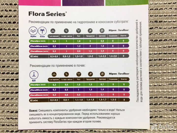 Удобрения Flora Series