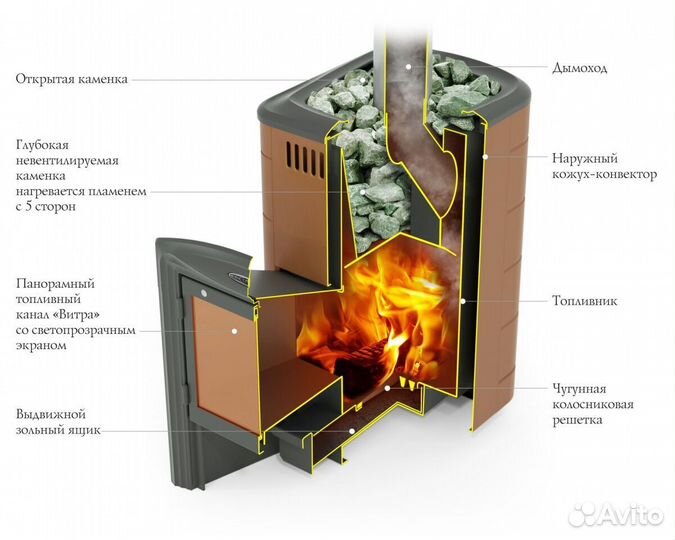 Печь Для Бани Тунгуска 2017 Carbon терракота