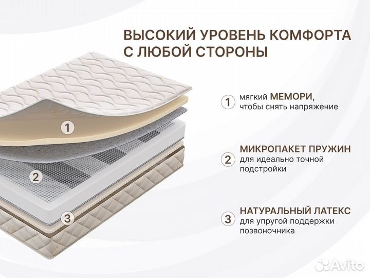 Матрас Микро Мемо Софт