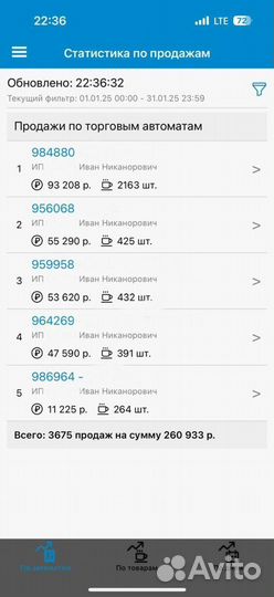 Кофе с собой самообслуживания