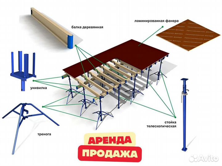 Леса строительные