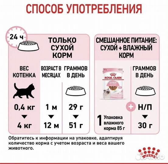 Сухой корм для котят с 4 месяцев Royal Canin