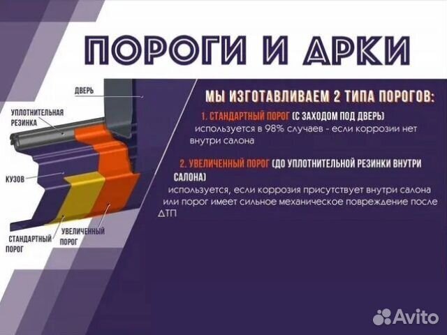 Порог ремонтный Mitsubishi iO