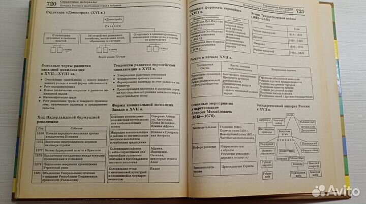 Справочники для поступающих в вузы