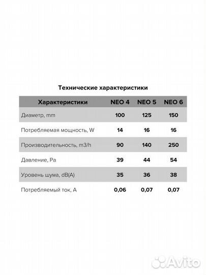 Бытовой вентилятор осевой ERA NEO 5 S D125 White