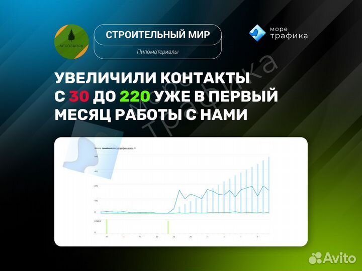 Авитолог / Услуги Авитолога с гарантией результата