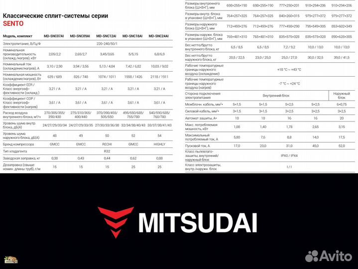 Кондиционеры Mitsudai оптом и в розницу