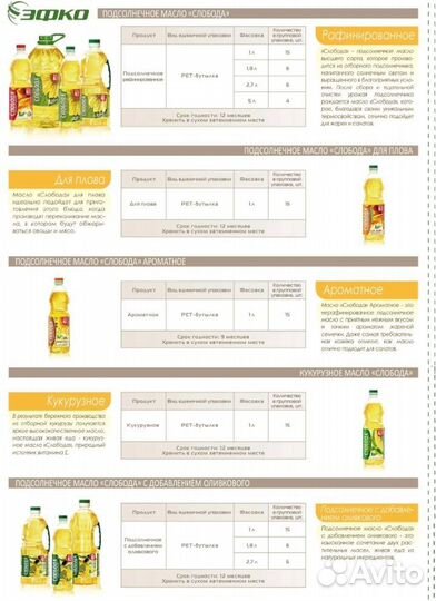 Масло подсолнечное оптом слобода эфко наличии