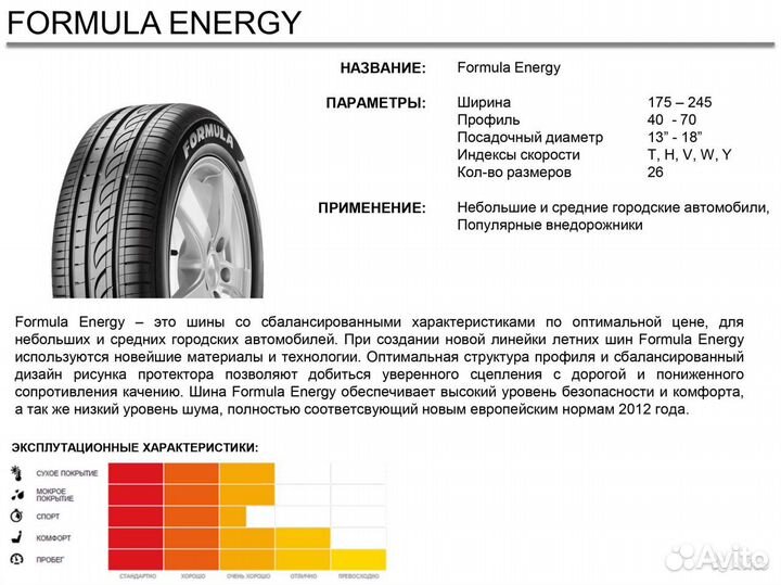 Formula Energy 195/65 R15 114