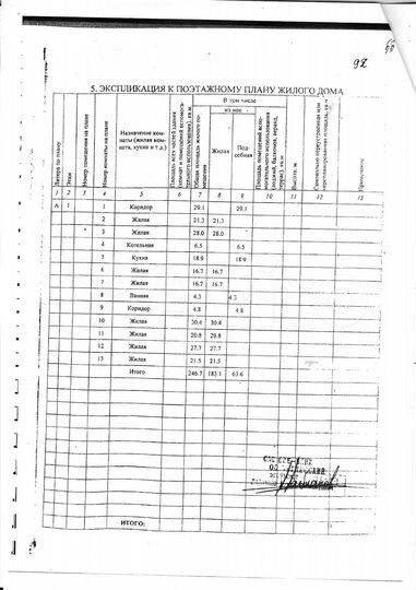 Дом 246,7 м² на участке 35,6 сот.