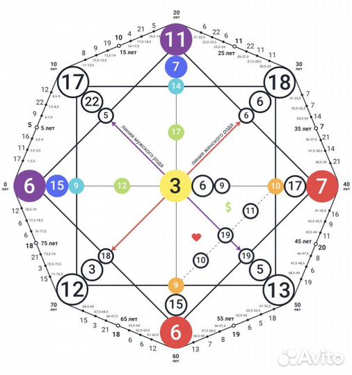 Разбор матрицы судьбы матрица судьбы