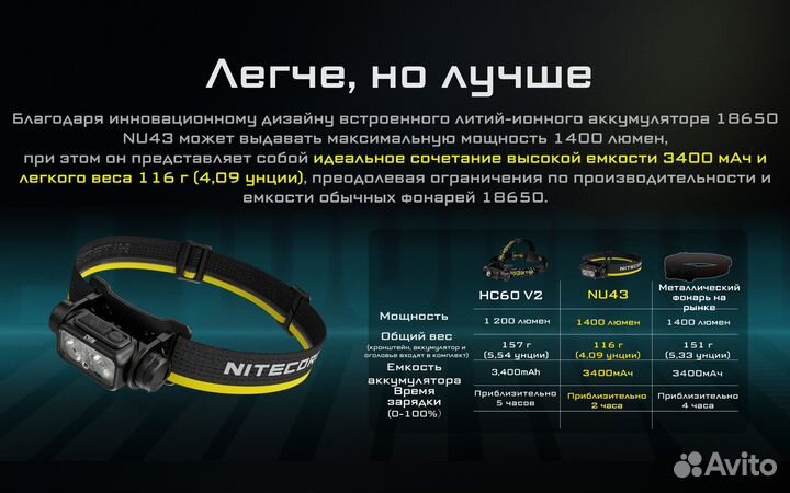 Nitecore Фонарь налобный NU43 luminus SST-20-W