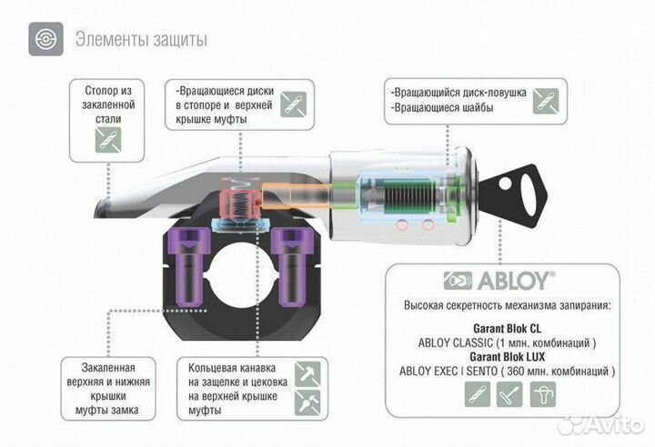 Гарант блок люкс для Toyota + установка/доставка